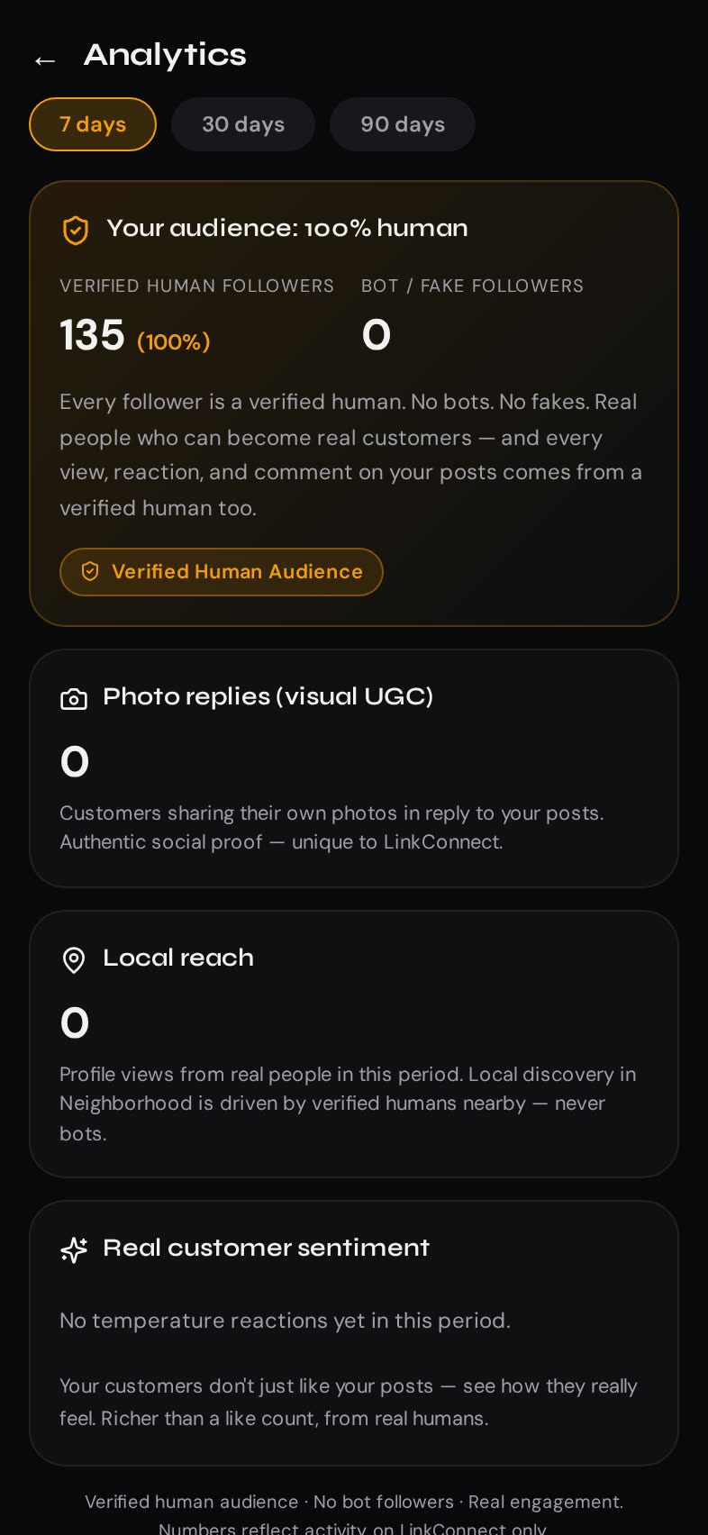 LinkConnect for Business Business Insights screen — Verified human audience, local reach and real sentiment.